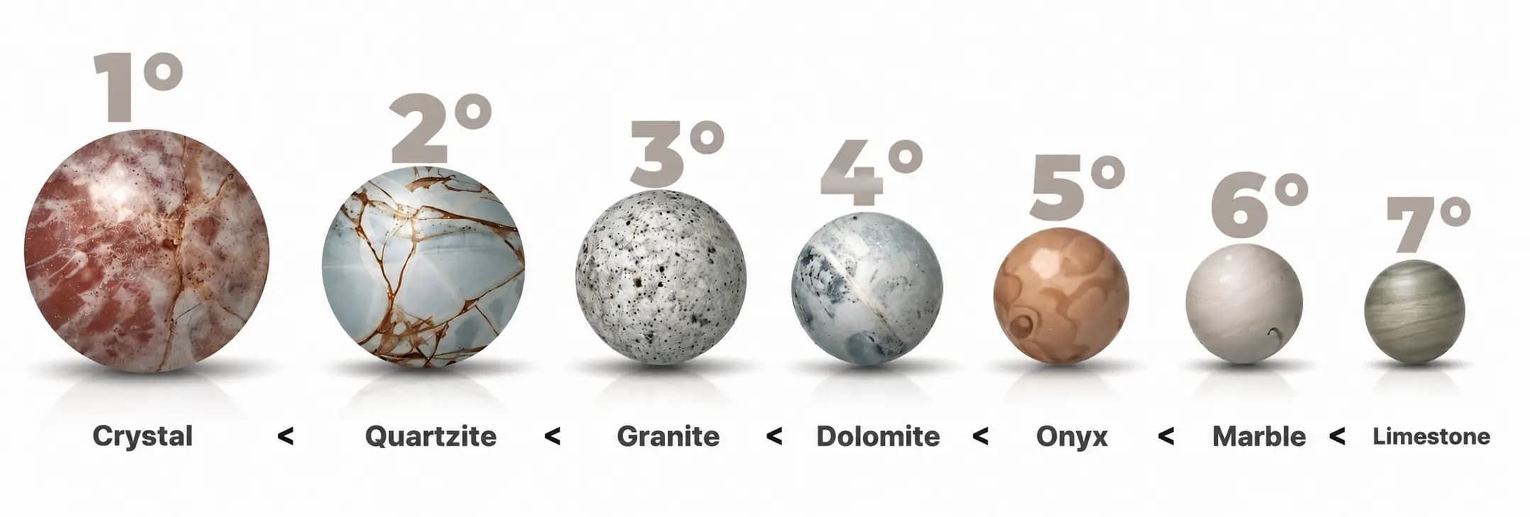 hardness scale